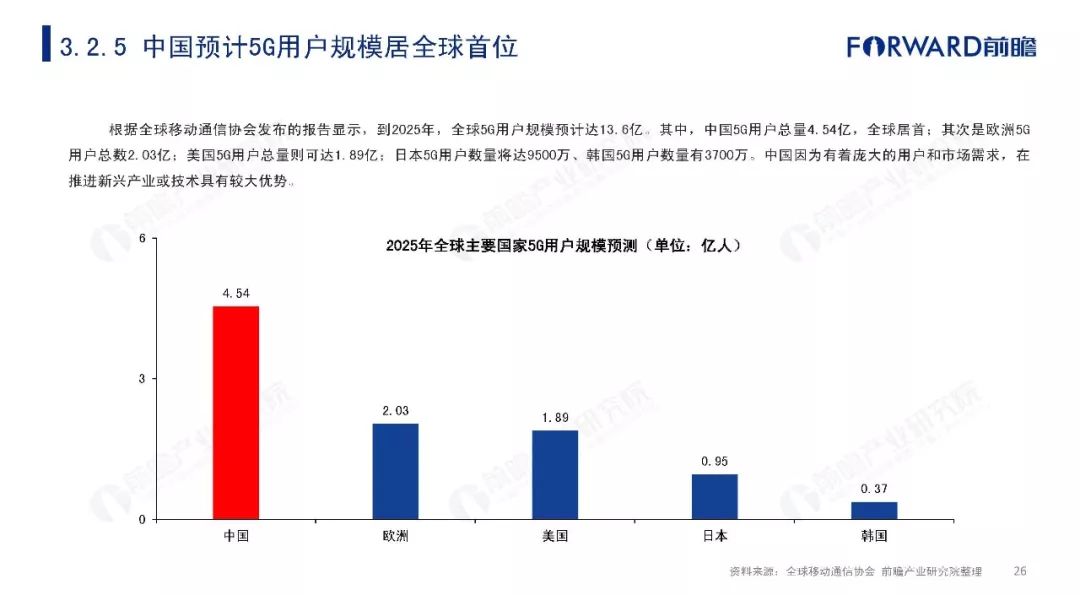 《2019年中国5G产业发展现状及趋势分析报告》