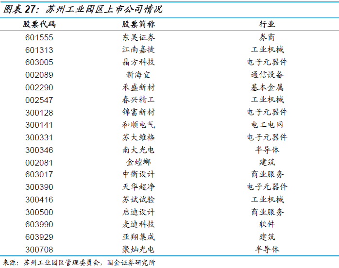 长沙三大产业GDP_长沙城市产业图(3)