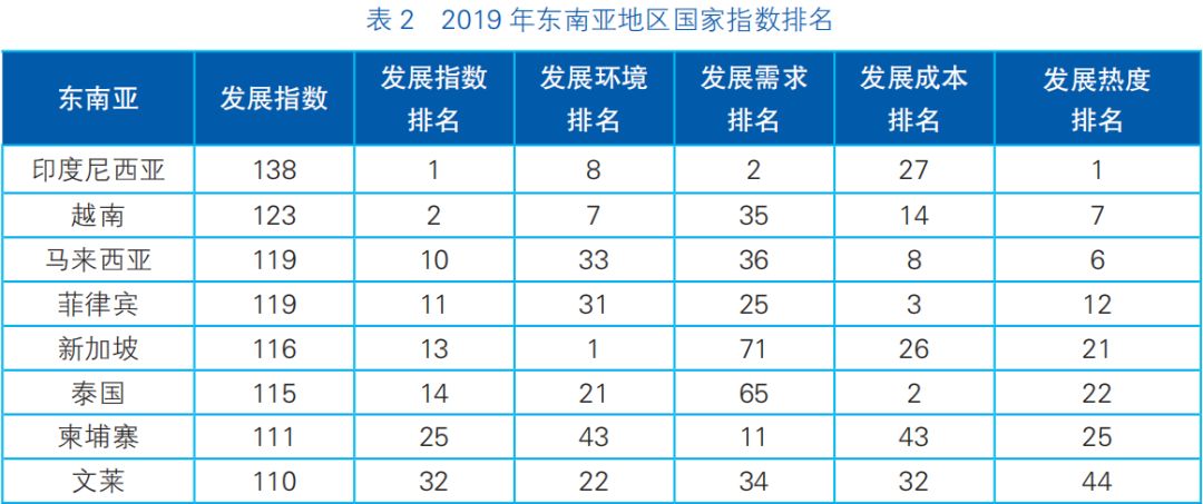 东南亚2019人口_东南亚人口图片(3)