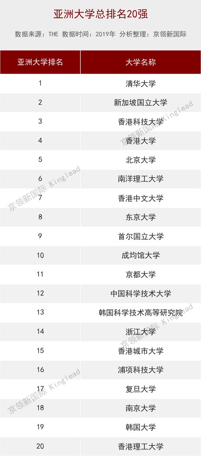 菲律宾的大学排名_菲律宾亚当森大学