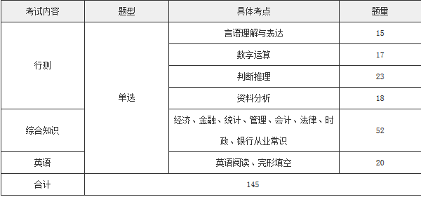 工商银行校园招聘笔试_2018工商银行校园招聘笔试通知 笔试时间已确定(2)