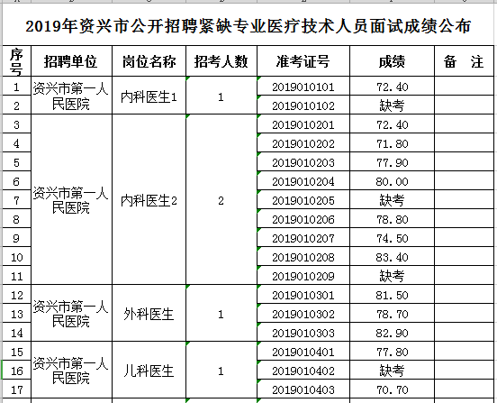 郴州市人口2019年_郴州人出行避堵攻略 天气指南,赶紧get起来(2)