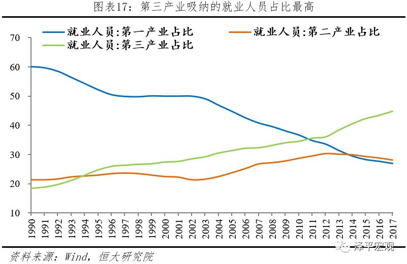 货币供给增加与实际GDP增长_货币层次划分的标准和意义是什么(3)