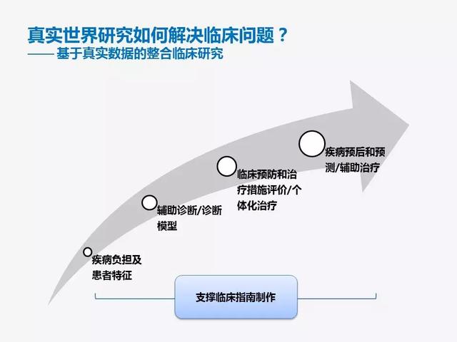 "大"数据"小"数据,如何成为循证医学最佳证据?