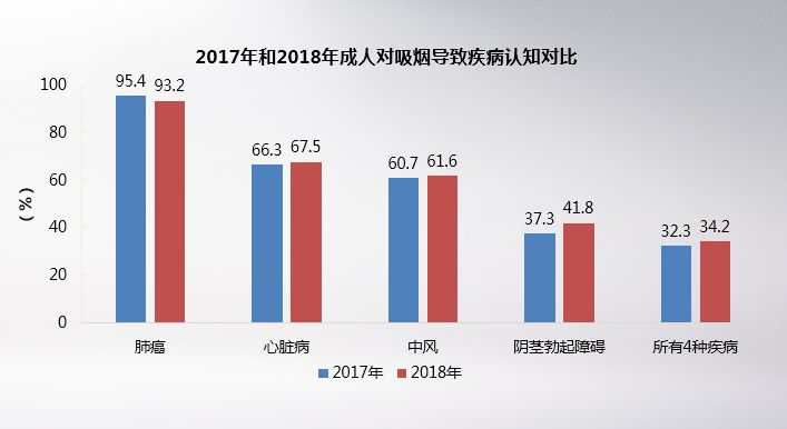 中国吸烟人口比例_吸烟大数据 中国人吸烟现状调查(3)