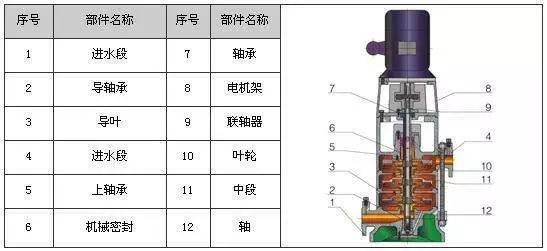 潜水泵与简述汽车试验场的功用与类型