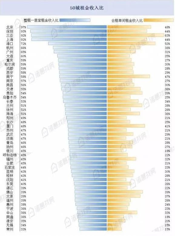 个人交的租金gdp_英国的租金收入如何缴纳个人所得税