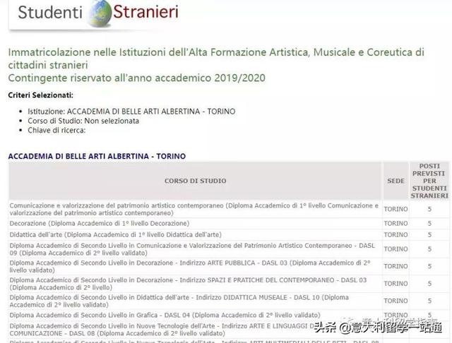 申请意大利留学具备哪些申请条件？