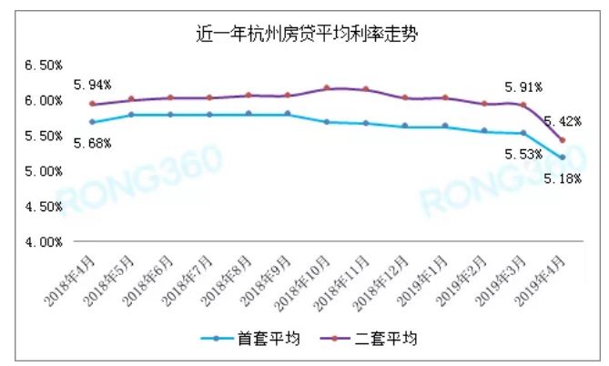 杭州gdp为什么能排第五_长三角人均gdp排名第一不是上海 杭州仅第五 所以该如何买房(3)