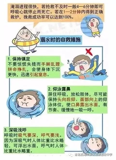 溺水后的正确施救方法