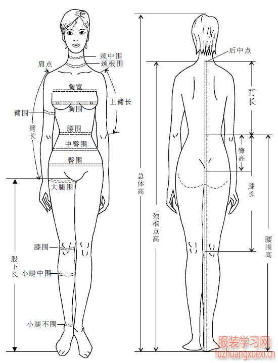 宁波服装打版培训之腿长如何测量