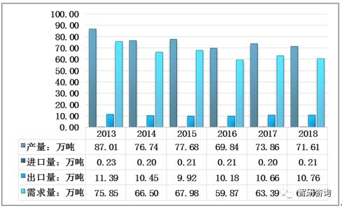 新疆汉族人口占比为37.52%(2)