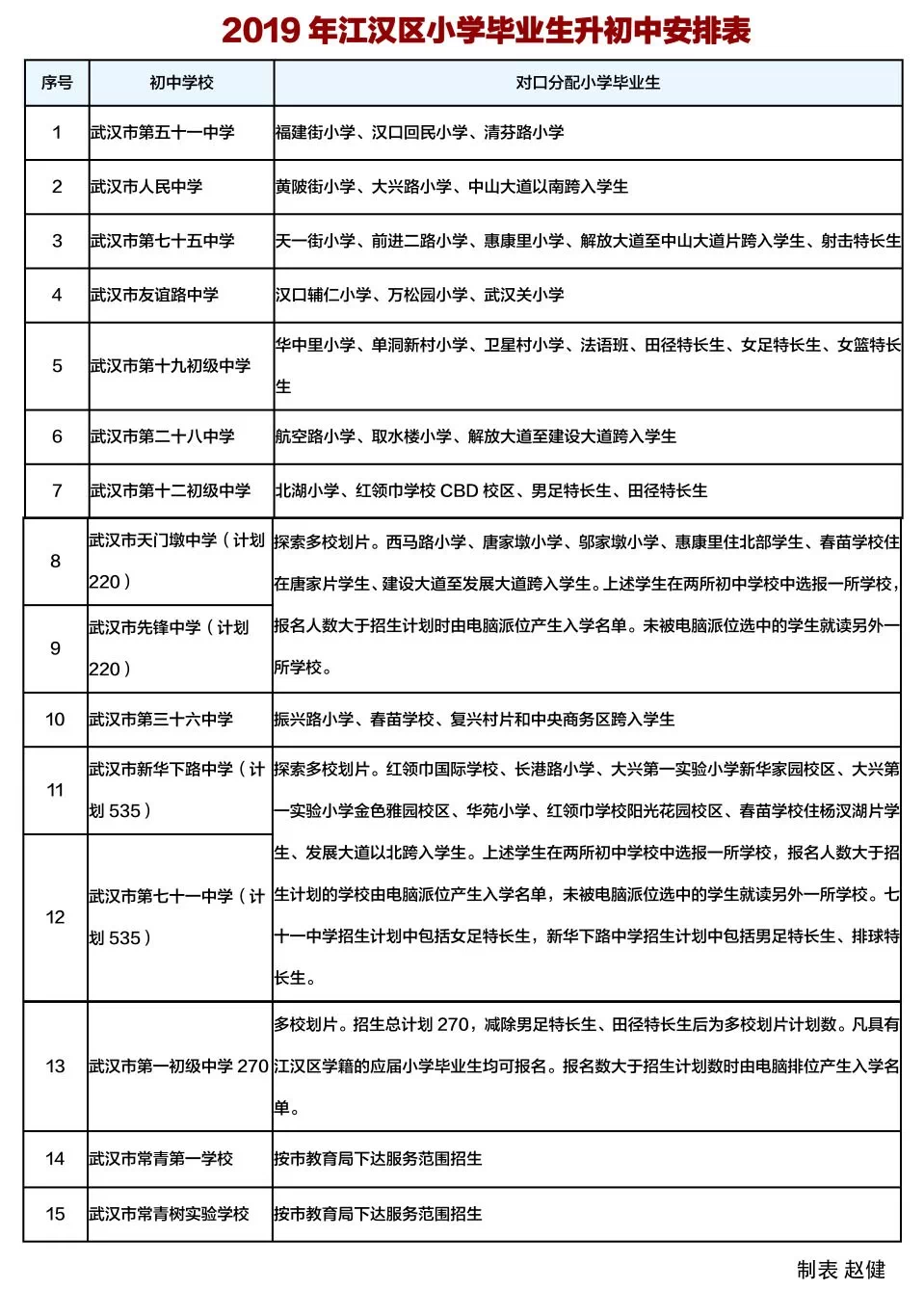 2019年武汉开发区汉南区gdp_武汉汉南区最新规划图