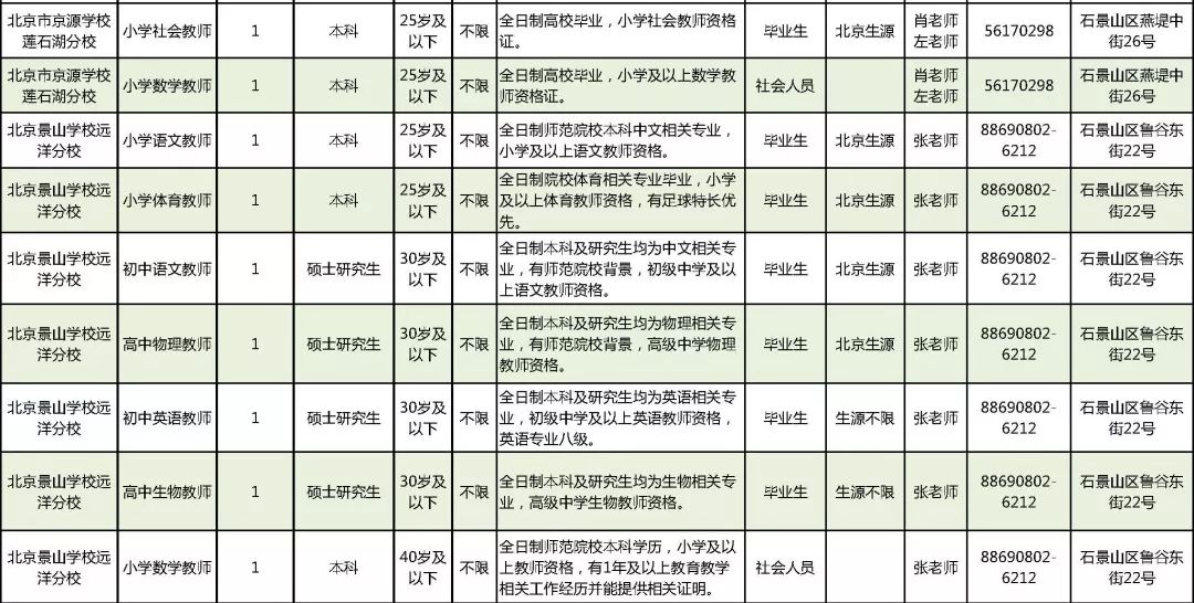 常住人口户籍查询_常住人口登记表