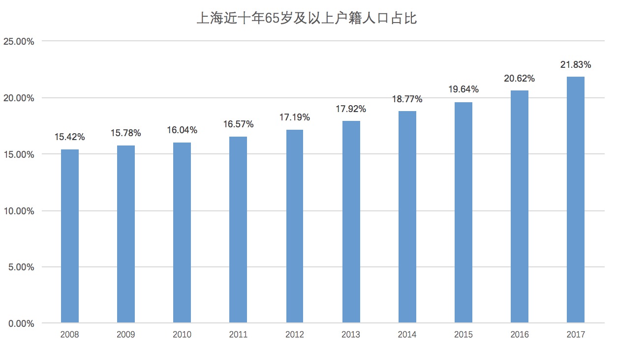 上海常住人口多少_上海人口增长锁定 2019上海房价要变