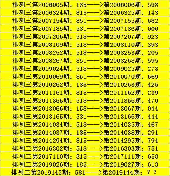 阿宝排列三第2019144期:百位本期关注号码5,直选注意大小大组合