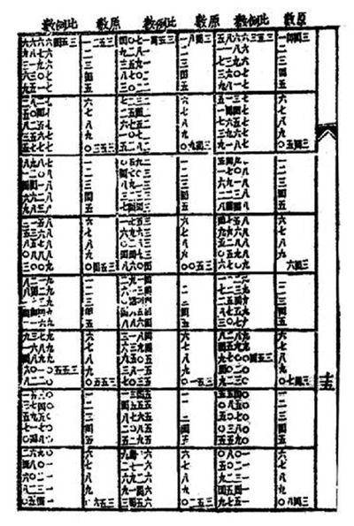 中国引入人口_土豆引入中国