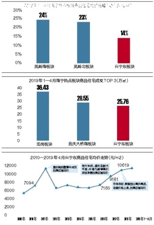 宁东gdp(3)