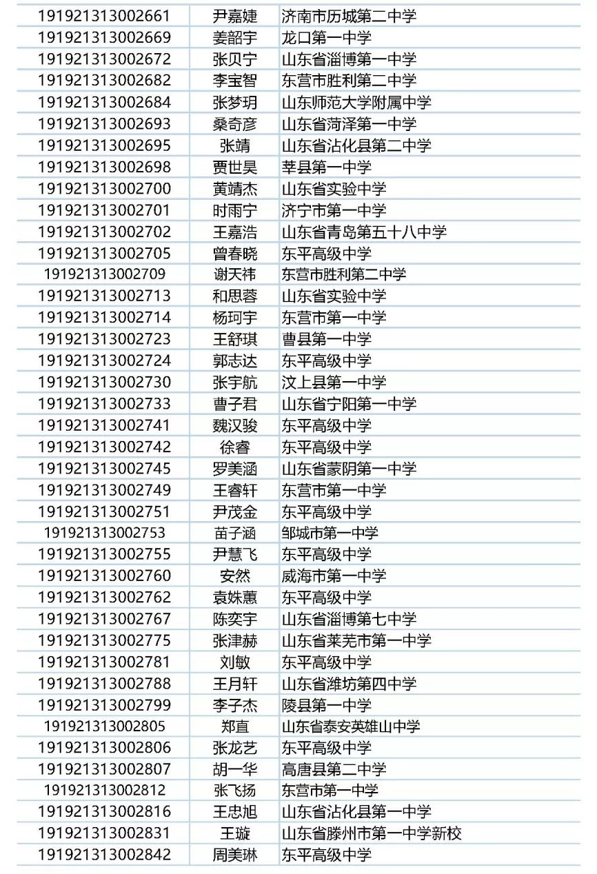 哈尔滨工业大学(威海)2019年综合评价初审通过名单公示!1437人通过