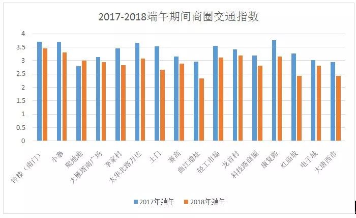 十三五期间晋城市gdp平均增长多少_十三五 厦门国民经济运行情况发布 GDP年均增长7.4(2)