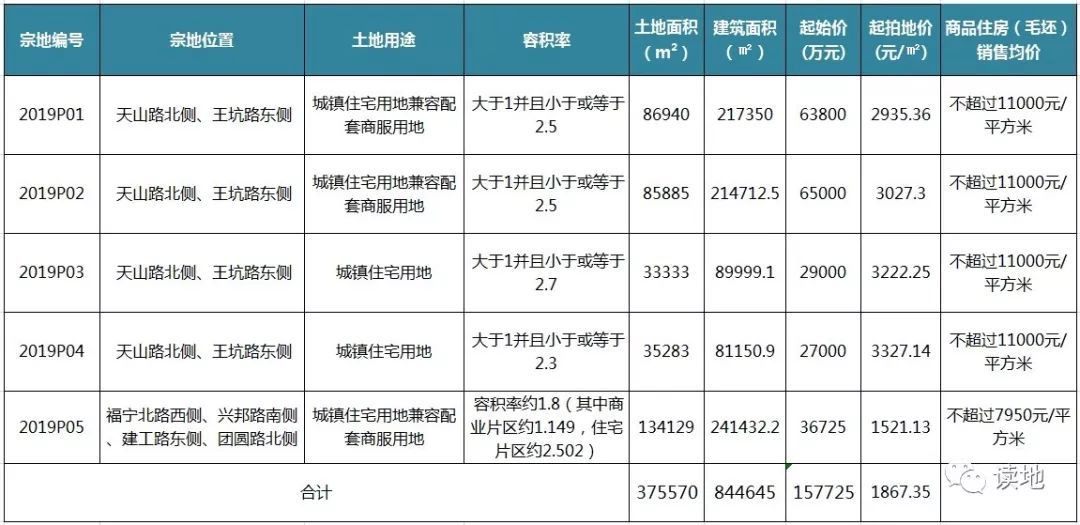 宁德市市区人口2019总人数口_台州人口2019总人数口(2)