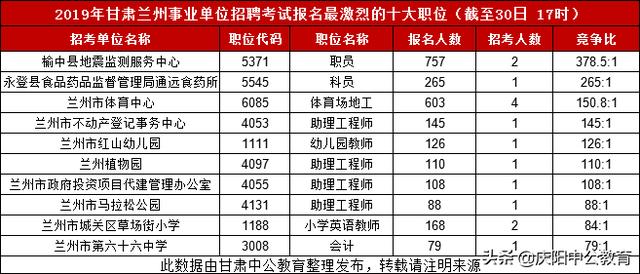 兰州人口2019年_兰州人口迁徙图