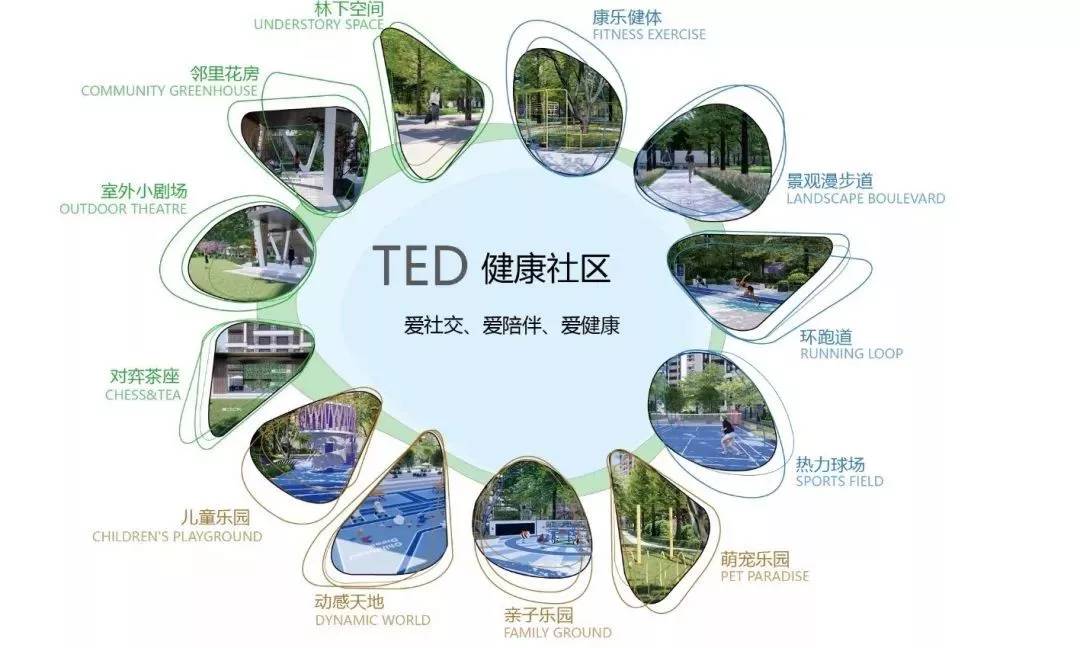 中南林樾健康ted社区首席力作开启贵阳城的公园生活