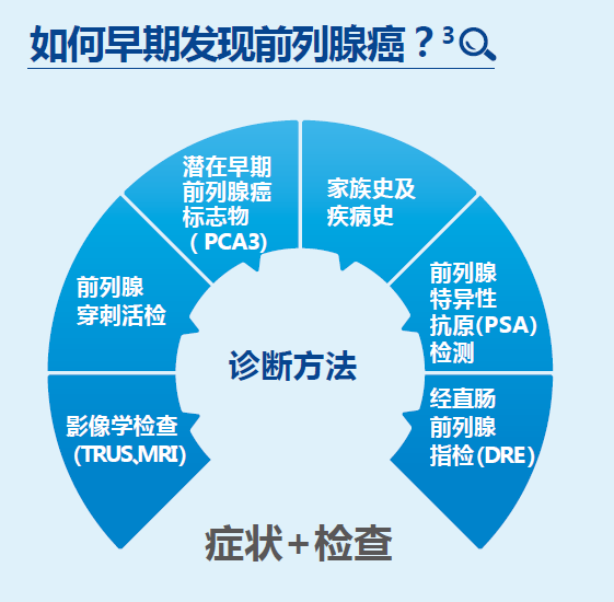 中山三院联合番禺社区医院启动前列腺癌筛查大型公益项目,时间为半年