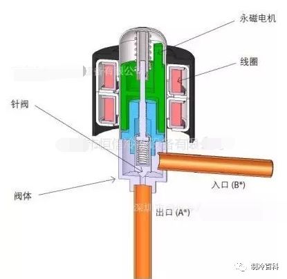 电子膨胀阀怎么判断好坏?常见故障有哪些?