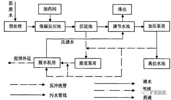 沉淀过滤原理是什么_母乳沉淀后是什么颜色(3)