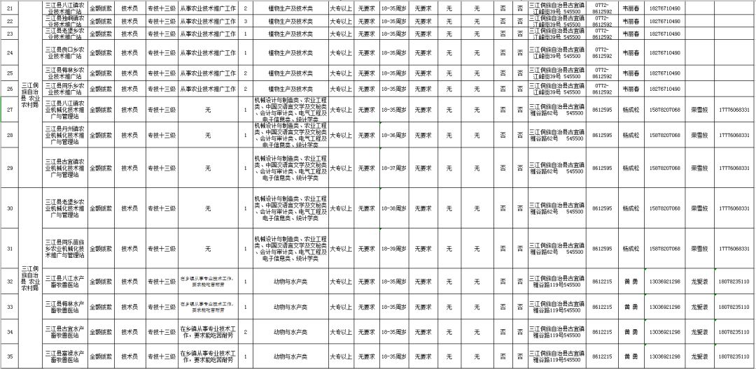 三江人口多少_三江风雨桥(2)