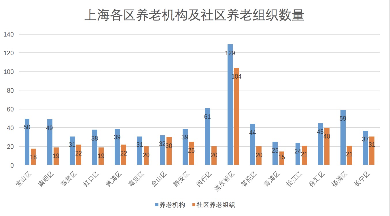 上海人口的增长的图_上海人口增长锁定 2019上海房价要变