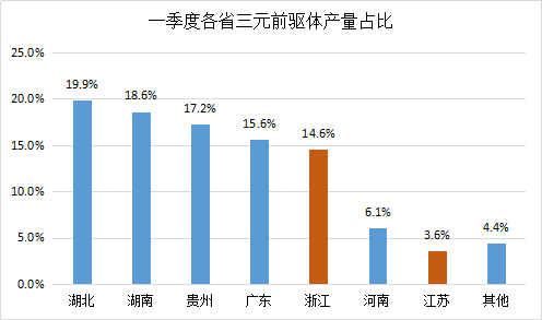 浙江省gdp各行业占比_浙江省地图各市分布图(3)