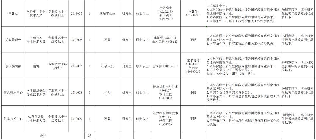 全国人口学历_这个证价值20多万,未来还将升值(2)