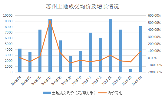 2019年房地产企业gdp_2019年中国gdp增长率(2)