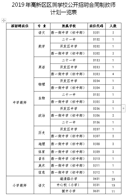 新乡高新区人口多少