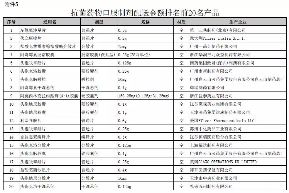 中药材排名_100名贵中药材排名(2)