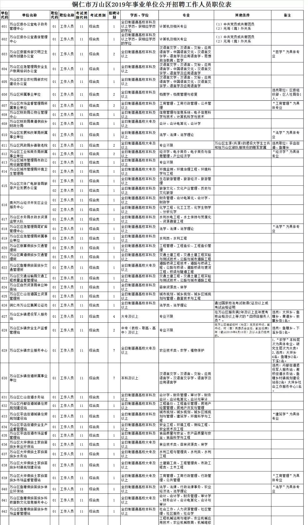 铜仁市1987年的户籍人口_铜仁市地图(2)