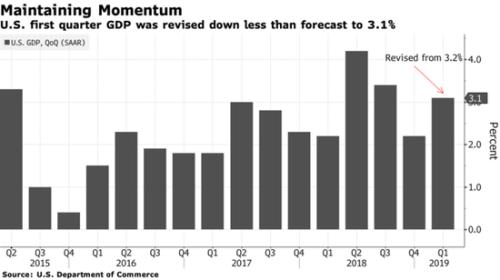 2021年一季度美国gdp(2)