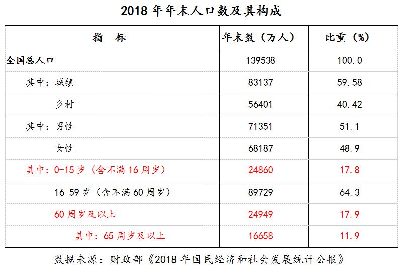 国际总人口数_国际象棋