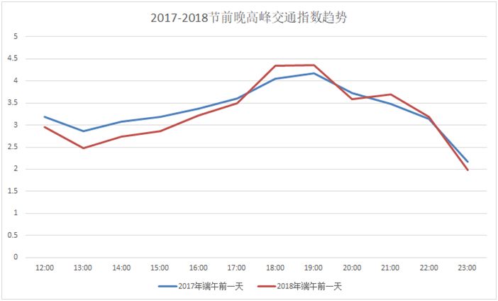 如何堵人口_如何卡经济递人口