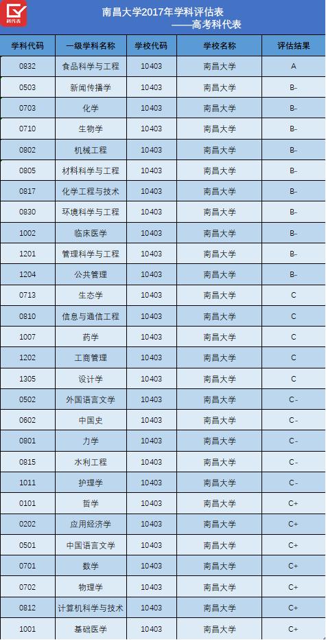特殊教育专业大学排名_长春大学特殊教育学院(3)