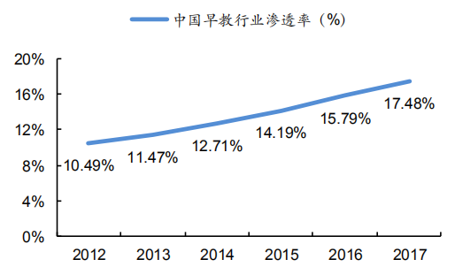 教育率人口_改革开放40年数据报表出炉 20张图令国人动容(2)