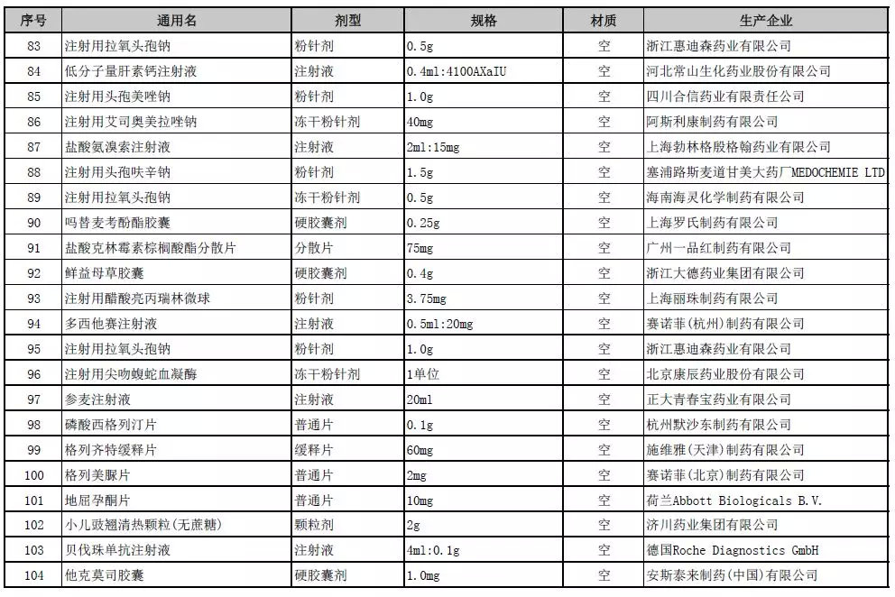 中药材排名_100名贵中药材排名(2)