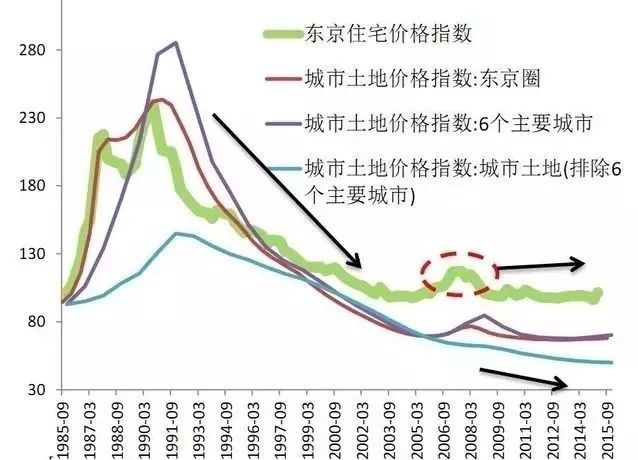 日本人口_3.3 日本:传统性别分工激化工作与家庭矛盾,总和生育率停留在1.4...