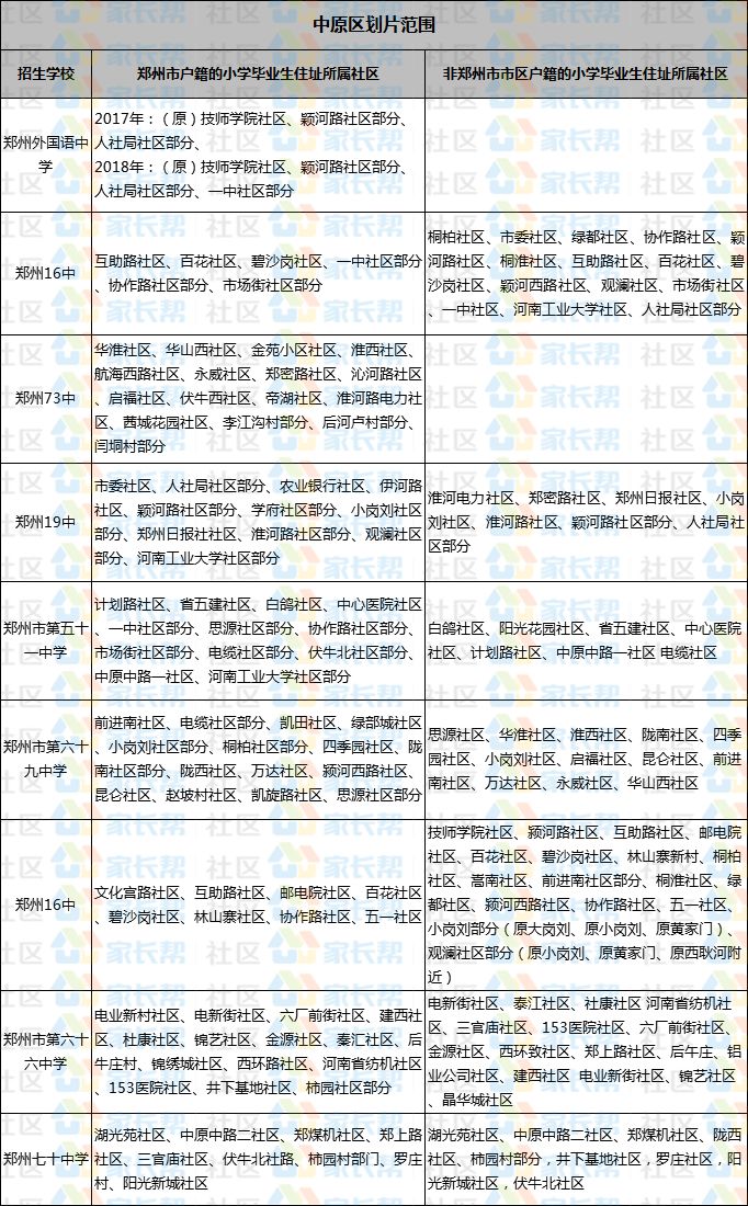 2019划片范围参考:郑州小升初公办初中划片原则及划片范围汇总!