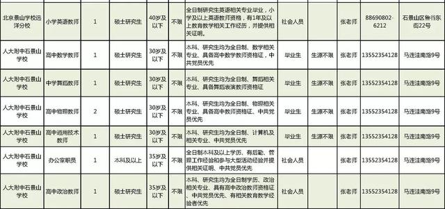 具有北京市常住人口户籍_北京市地图(2)