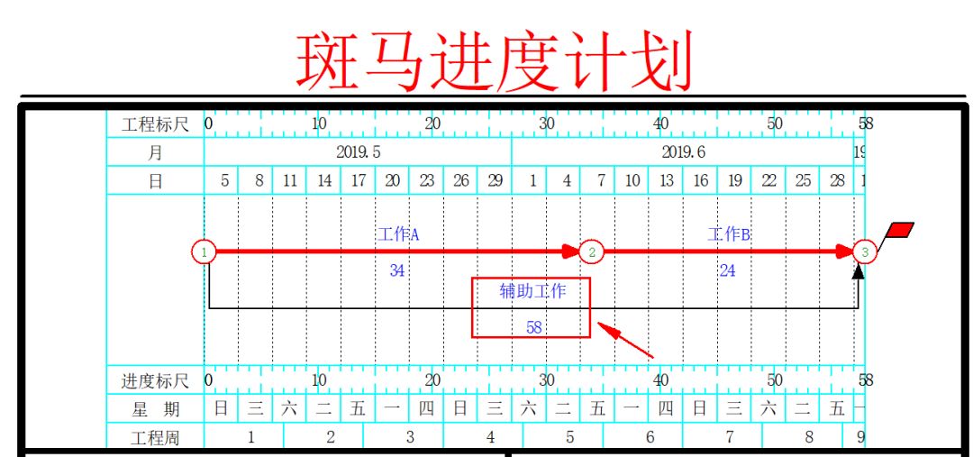 斑马进度计划2019,编制进度计划仅需8步!请收藏!