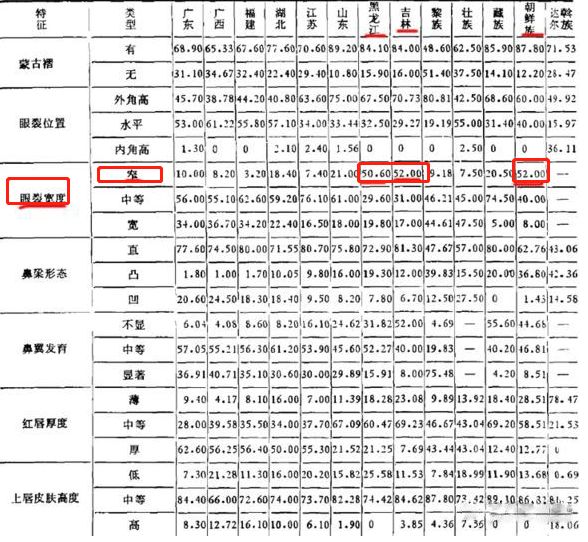 你的长相出卖了你:外表差异很大程度上是......