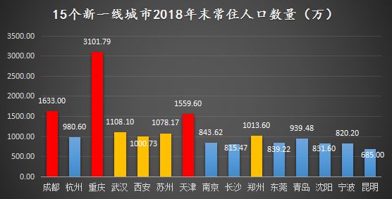 可承载人口数(3)